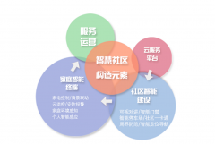 设想：项目由全国出名设想集团同济建建设想研